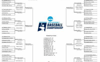 Wins by Kentucky, Tennessee, Florida and A&M mean it’ll be only SEC and ACC at College World Series